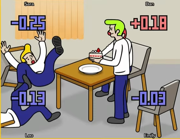 forretrio's tweet photo. English vs Japanese Rhythm Heaven promo. You are expected to be much more accurate as Asian I guess #NintendoDirect https://t.co/cLbNPiLYSA