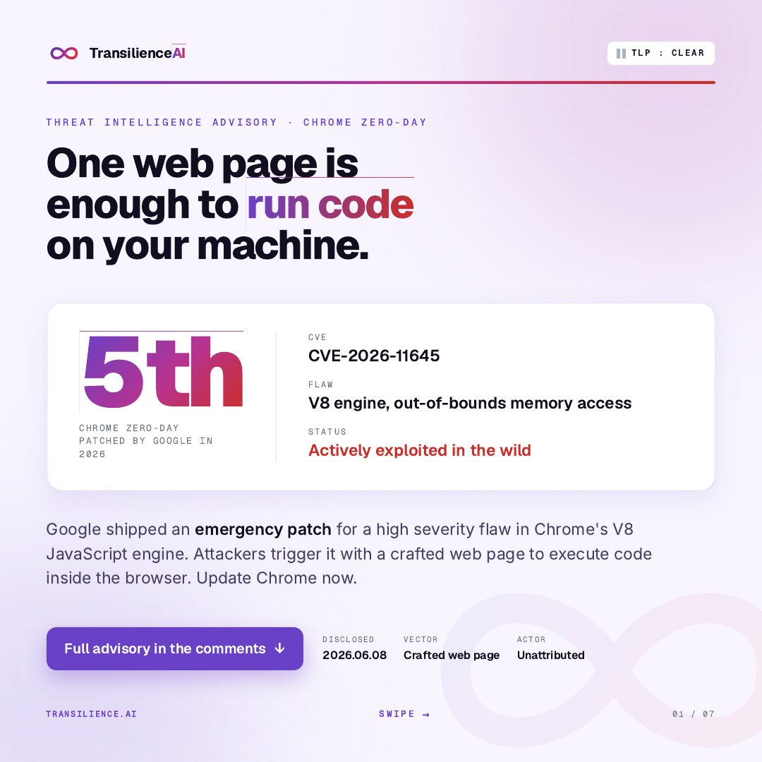 transilienceai's tweet photo. You patched Chrome on every laptop. Did you patch the headless Chrome in your CI pipeline?
CVE-2026-11645: a V8 zero-day already exploited in the wild : the 5th Chrome 0-day this year. Same engine renders untrusted HTML in your CI runners, where secrets live.
 Patch now. Full detailed advisory in comments.