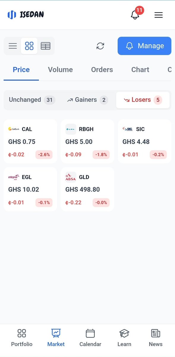 isedan's tweet photo. GSE Market Summary for 9th June 2026 🇬🇭.

🟩 Gainers (2)

ETI, SOGEGH

🟥 Losers (5)
 
CAL, EGL, GLD, RBGH, SIC

⬛ Unchanged (31) https://t.co/WWbrIGPIkq