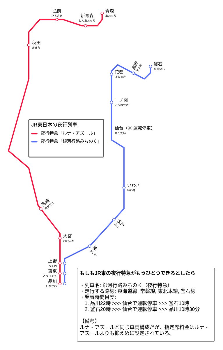 0MwjeXdub729771's tweet photo. 閃いた！

JR東が新しく運行する、日本海側を走って秋田や青森に行く夜行列車「ルナ・アズール」。
これに加えてもう一つ、一般旅行者に寄り添うタイプの夜行列車を走らせるとしたら・・・こんなの、どう？

品川-(常磐線)-仙台-(東北本線)-花巻-(釜石線)-釜石
#路線図エディタ https://t.co/13Ft1pmrDD