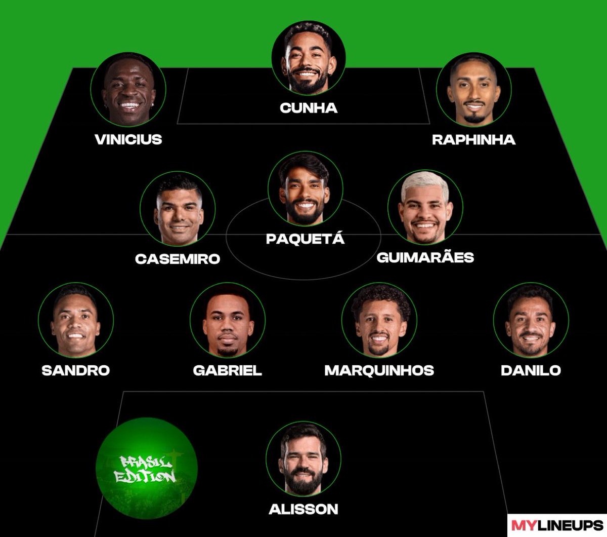 BrasilEdition's tweet photo. 🚨ESPN BRASIL:

Right now this is the expected lineup to face Morocco on Saturday. 

Things could change over the next few days…. https://t.co/JTzPdfJXUJ
