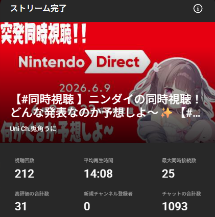 今夜は「マリオブラザーズ2」配信と ニンダイ同時視聴を見てくれて