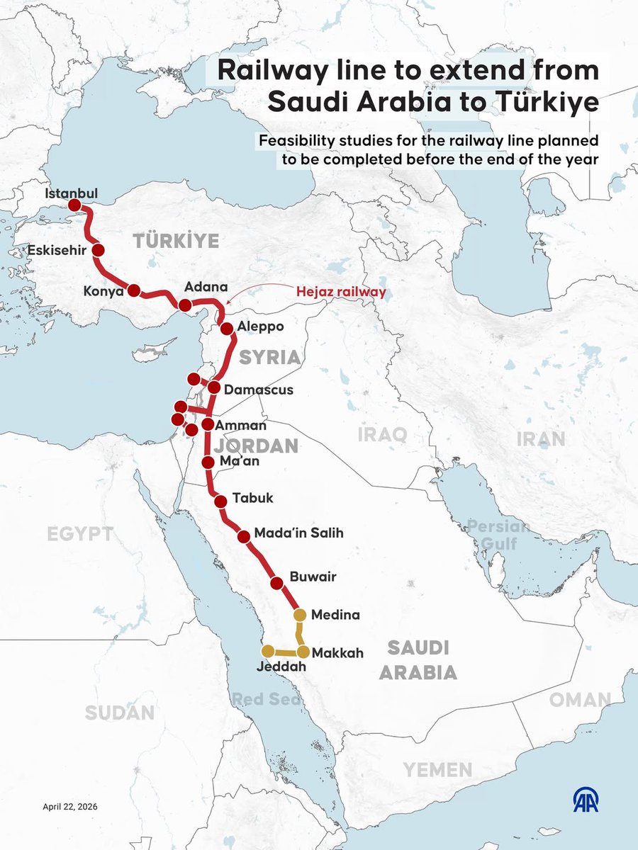 AnalysteLibreMO's tweet photo. Récemment, @ClashReport a partagé le projet d'accord (MoU) entre la Turquie et l'Arabie saoudite pour relancer le mythique train du Hejaz. Une superbe ligne rouge reliant Istanbul à Médine. 

1/  Le retour du train du Hejaz (Turquie-Golfe) : Grandeur logistique avec Israël? https://t.co/LHMGfVeHcL