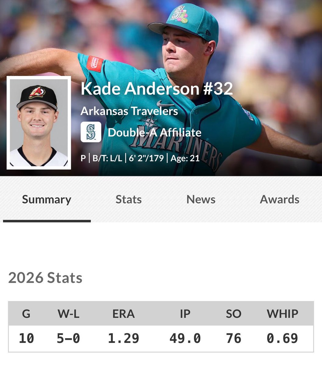 MLBDeadlineNews's tweet photo. I think Kade Anderson is ready for a promotion 😅 https://t.co/jNPHkafNzx