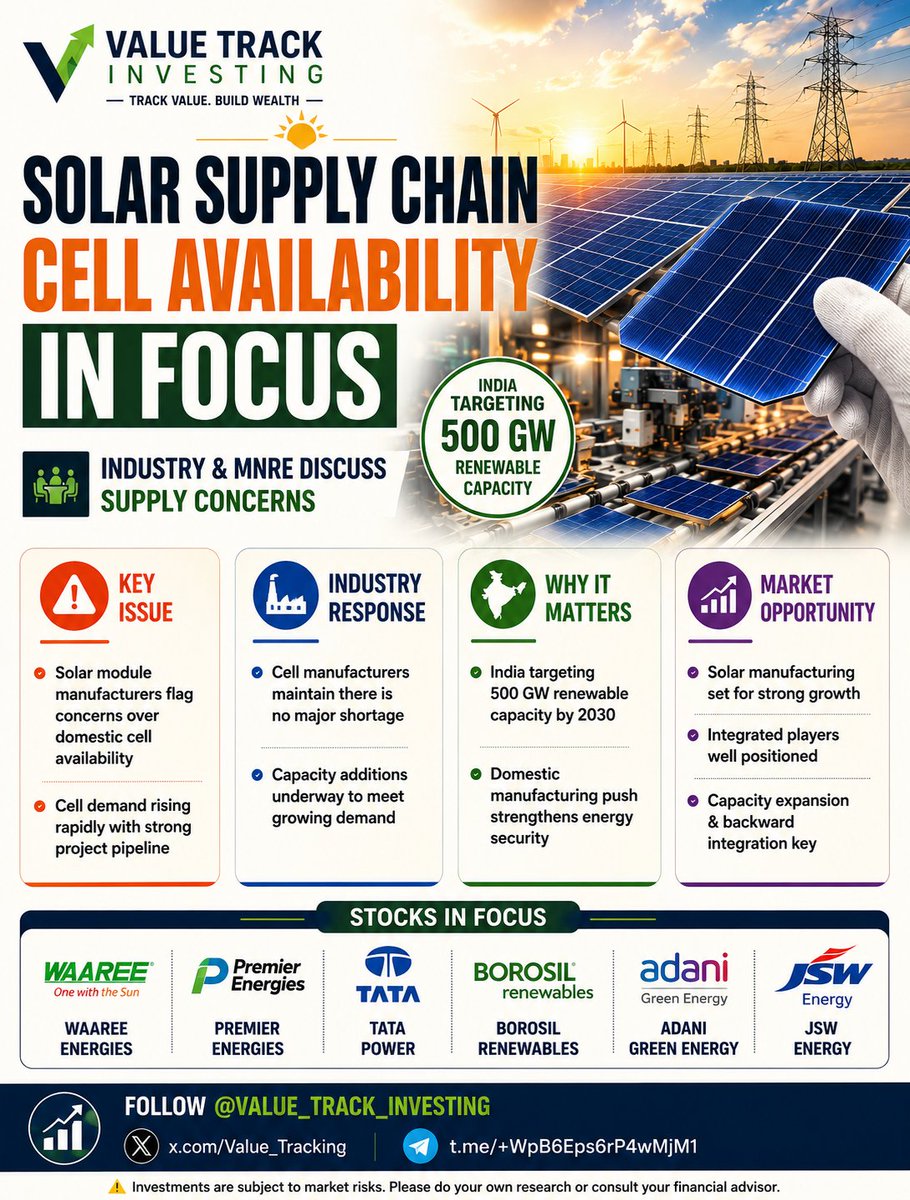 ☀️ SOLAR SECTOR ALERT Module makers raise cell availability concerns ...