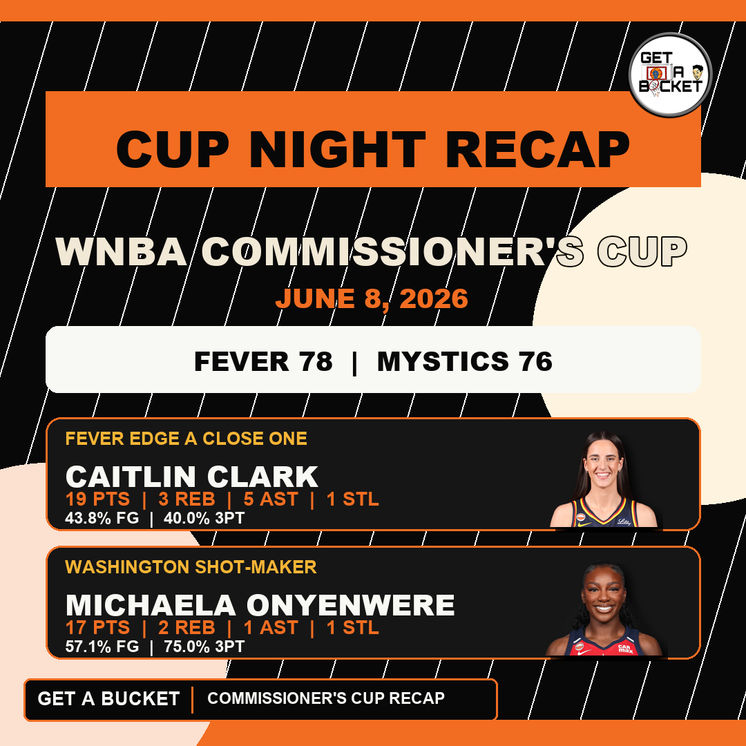 GetABucket4's tweet photo. Commissioner's Cup recap:

Ace > Seattle 101-91.
Liberty > Connecticut 89-80.
Indiana > Washington 78-76.

Is Stewie setting the Cup pace?
Was A'ja's line the performance of the night?
Who made the biggest late-game play?

#CommissionersCup #WNBA #GetABucket #Women #Hoopers https://t.co/43WnSNse86