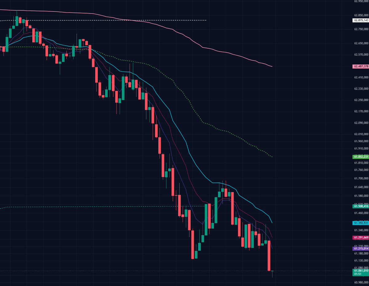 RYC24S's tweet photo. @mattunchi No te apresures, podrías estar por recibir un Margin Call 🤭 https://t.co/687m9EgOM0