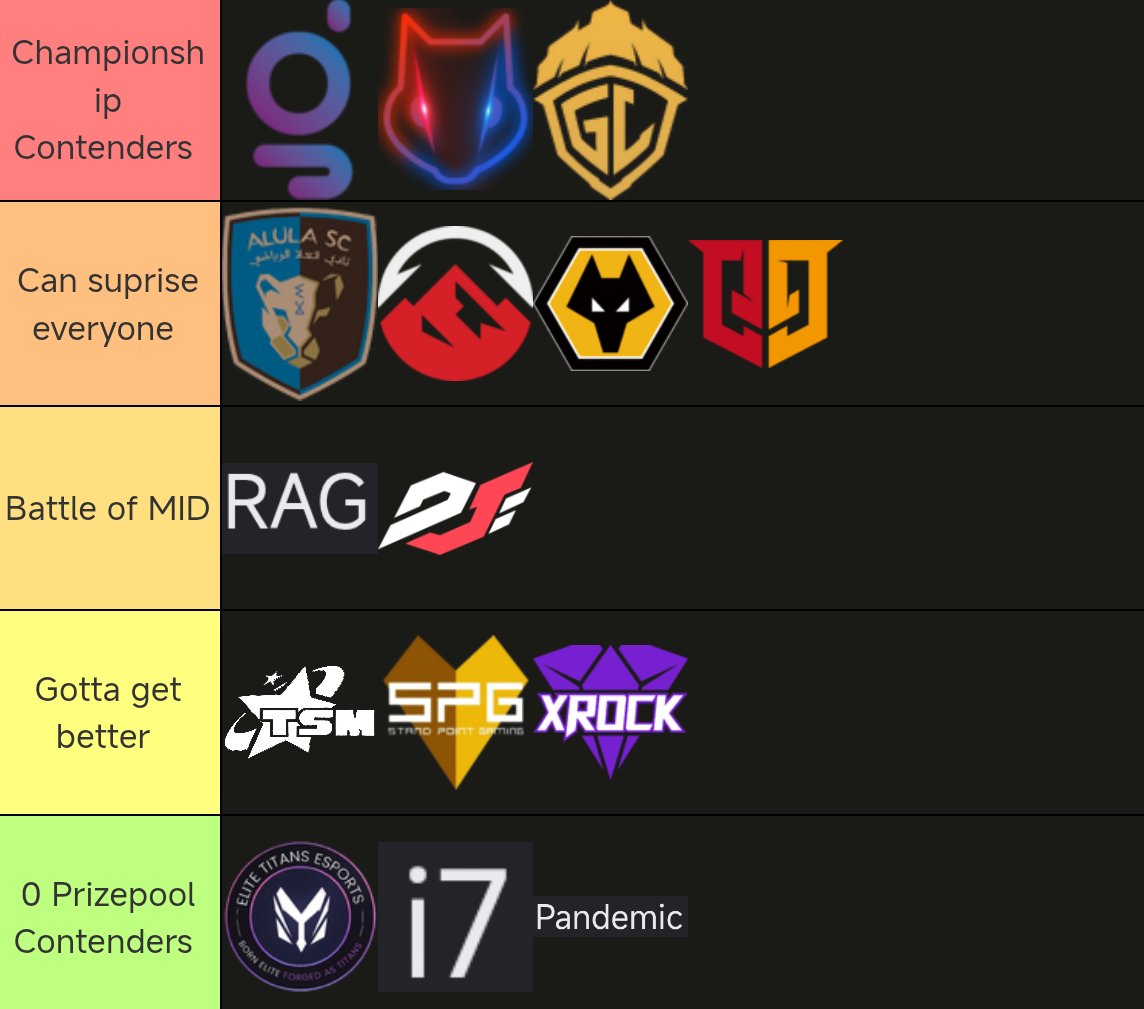 centelcodm's tweet photo. Wolves.Rise has made his tier list for CDM Summer 2026 https://t.co/XtRBNfIiXR