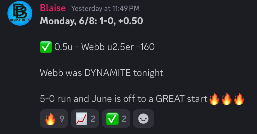 BlaiseBets's tweet photo. Coincidentally, I had one of those nights last night…

I had one play that I LOVED, and 2 plays that I liked, but didn’t love.

Those plays being:

Logan Webb under 2.5 earned runs
Kyle Harrison over 16.5 outs
Connelly Early over 16.5 outs

Sure enough, Webb cashes sweat-free, while the other two lost sweat-free.

Me from a few years ago would have said “screw it” and played all 3, going 1-2 in the process and losing close to 2u.

Instead, with just a little discipline, we walk away from the day as winners.

Again… it’s not sexy, but these types of days add up A TON over the long haul