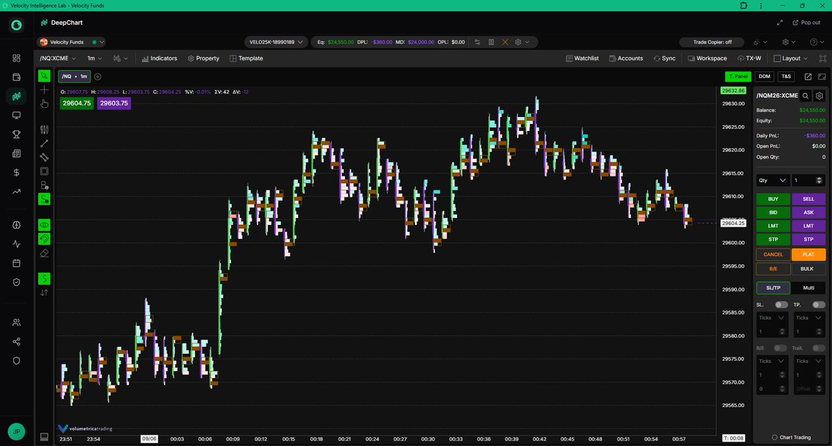 velocityfundsio's tweet photo. We offer integrated DeepCharts directly in our app, The Vil™ 
(The Velocity Intelligence Lab), at no extra cost! 

Are you an order flow or price action trader? 

Come trade your way! 👇 https://t.co/sppJJEdIBp