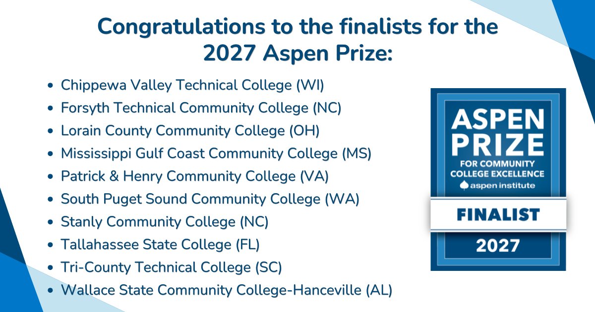 AspenHigherEd's tweet photo. What can community colleges achieve when student success is the north star? Today we’re announcing the 2027 Aspen Prize finalists—colleges driving strong outcomes in completion, transfer, bachelor’s attainment, and workforce success. Learn more: https://t.co/MbsxfKoBtj https://t.co/LglZyI5kSe