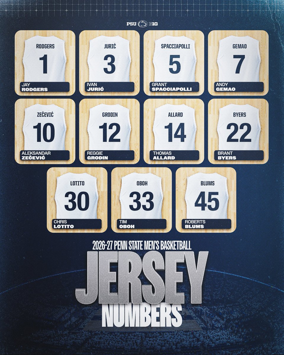 PennStateMBB's tweet photo. Jersey number check ✔️👀

#WeAre https://t.co/fqTKFaXEKK