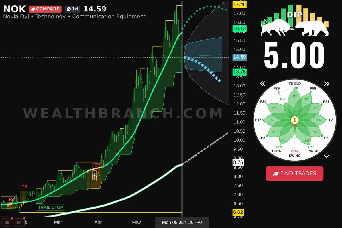 WealthBranch tweet media
