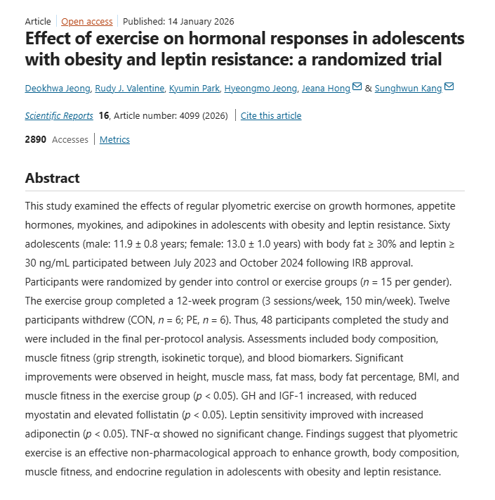louisanicola_'s tweet photo. You think training changes your body. What it changes first is communication. 

In adolescents with obesity and leptin resistance, plyometric training restored signaling between muscle, fat tissue, and growth pathways. Growth hormone rose. IGF-1 rose. Leptin sensitivity improved. 

High performance emerges when biological systems begin speaking fluently again.