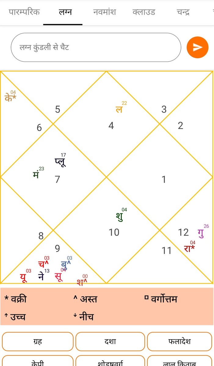 SonuLB's tweet photo. @FinancialAstro0 करियर का कुछ बताइए। गवर्मेंट जॉब मिलेगी या कुछ और सोचना पड़ेगा अब। https://t.co/xSkQ7RQRZG