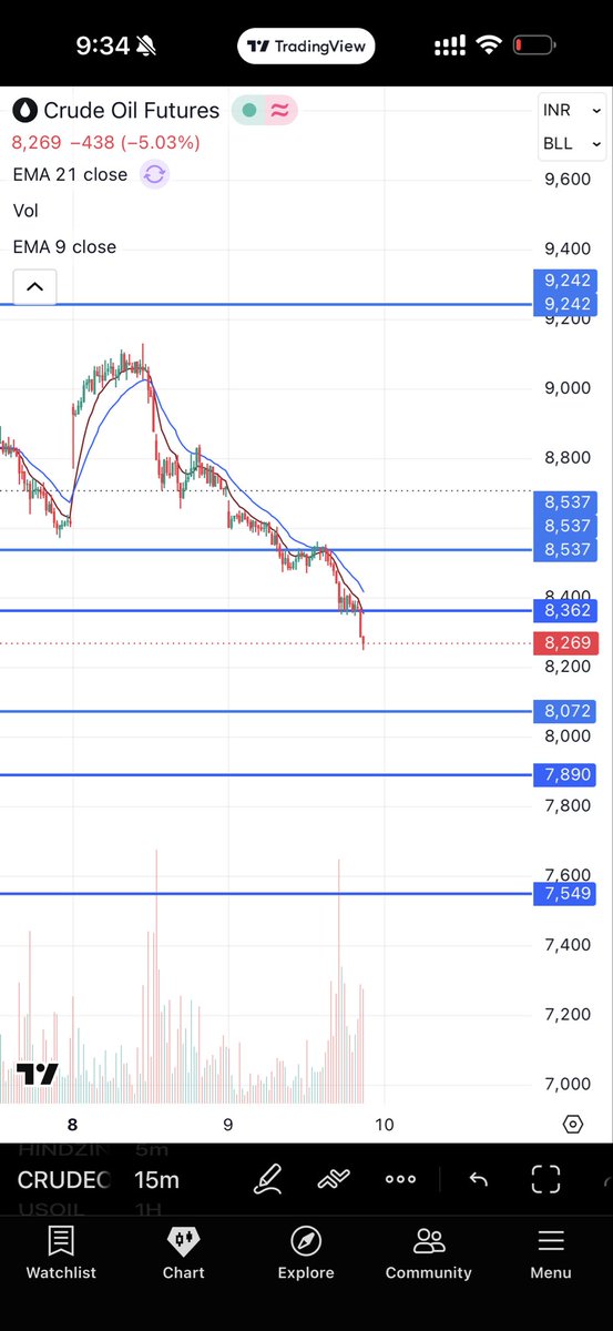 activet82's tweet photo. The levels already market in my charts, specially for commodities like crude oil and gold, work so perfectly every time. If someone has the right psychology, he can make lots of money. 
#Irán 
#crudeoil
#crude
#oil
#wtioil https://t.co/qXXwtKYJxh