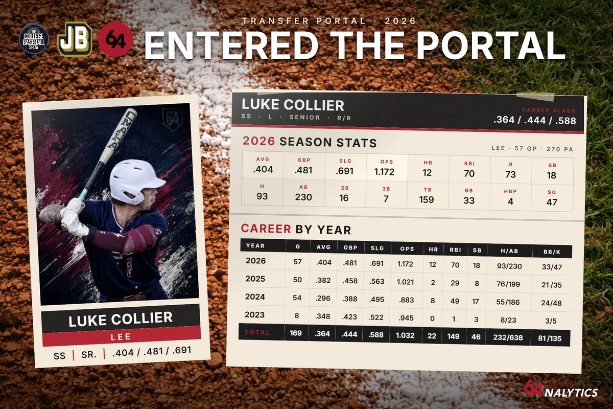 LukeCollier22 tweet picture