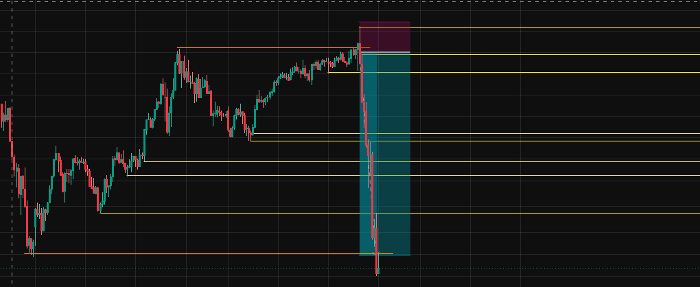 maxleprivey's tweet photo. https://t.co/RDcRoykonF
¿Caída por liquidez o gran oportunidad? Analizando el efecto Spa - #NAS100 TradingView https://t.co/ePTacaBWau