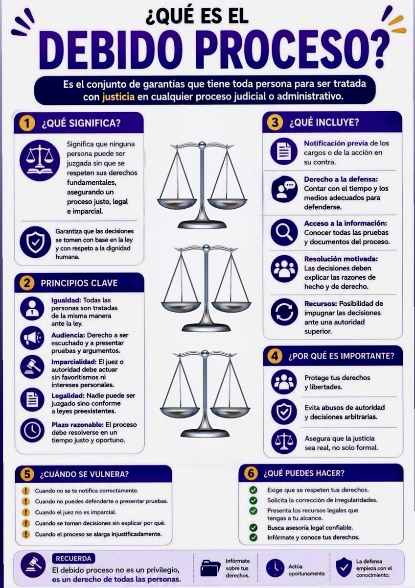 Oscarfloviveros's tweet photo. El debido proceso lo podemos definir como el conjunto de garantías y formalidades que las autoridades deben cumplir en cualquier procedimiento legal para asegurar que las personas puedan defenderse y no sean víctimas de abusos. En el sistema jurídico mexicano, este derecho protege a todo individuo frente a los actos del Estado.