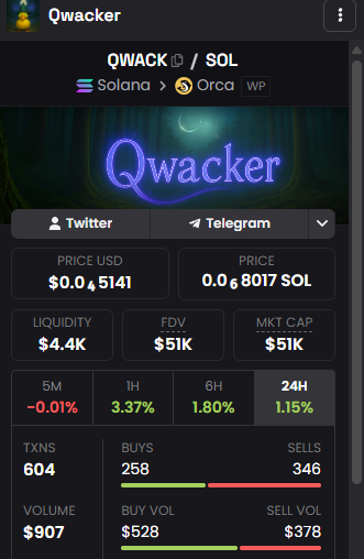 QwackerSol's tweet photo. Only $QWACK is up today #SOLANA 

Aih5Mn9S7hophn9FbNSX98EiejeM3e7rggTRaCxfrge

https://t.co/B762MmCBfA https://t.co/e82lnfzjXv