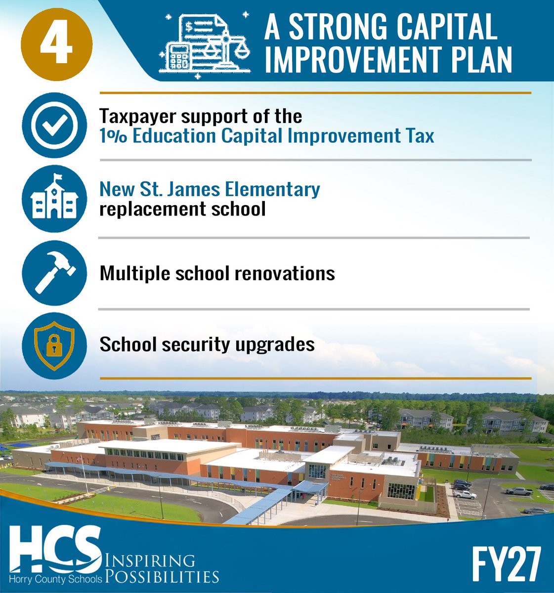 Horry County Schools tweet media