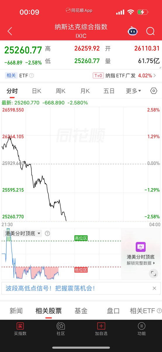 比特路哥（交易版） tweet media