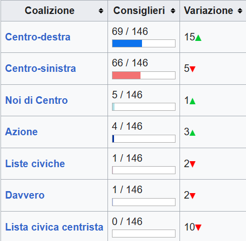 GeorgEbner3's tweet photo. @LaRepubblica_it ...or https://t.co/lrv5HIpG9D like the attached here. https://t.co/MkM4fUiNXM