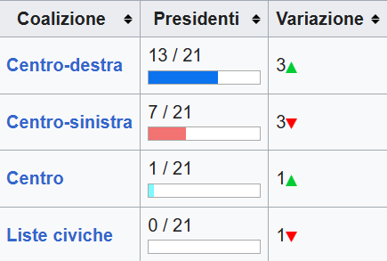 GeorgEbner3's tweet photo. @LaRepubblica_it ...or https://t.co/lrv5HIpG9D like the attached here. https://t.co/MkM4fUiNXM