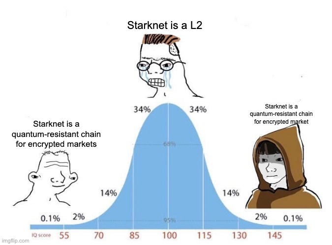 Greek_Talk's tweet photo. New wave of Starknet &amp; Starkware believers https://t.co/c5E76flhMH