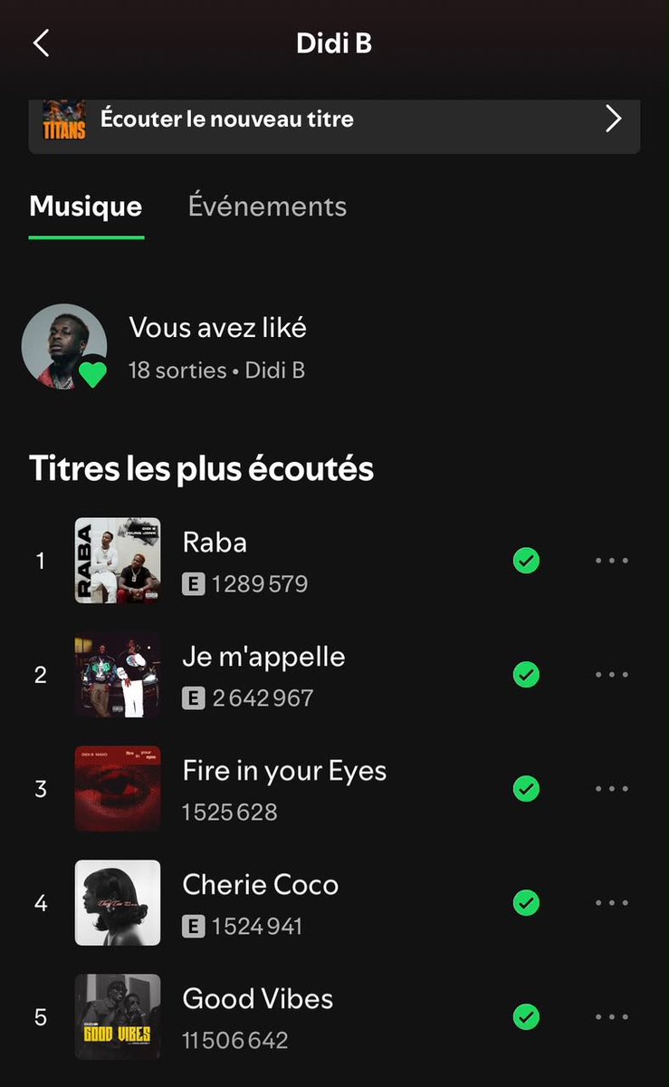Ariel_Kouadio_'s tweet photo. +23.785: je m’appelle 
+18.252: chérie coco
+15.505 : FIRE in Your eyes 
+26.453 : RABA https://t.co/Hh4nStvc95