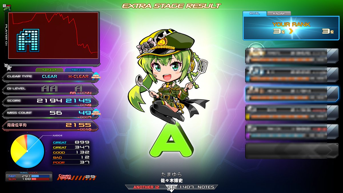 royalmilk_games's tweet photo. なんとか苦手な曲にハードついた・・・。
むずいよぉ・・・。
#beatmania #llDX #infinitas #音ゲー https://t.co/QWqXBEnzbX
