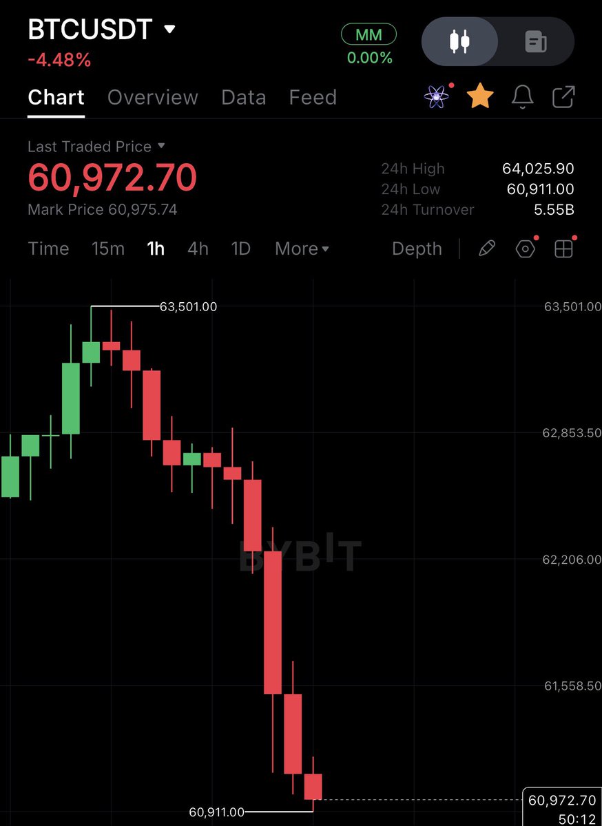 RealJackPoor's tweet photo. If Bitcoin falls below $50,000, you better buy it. https://t.co/6SN1LZ3Vjj