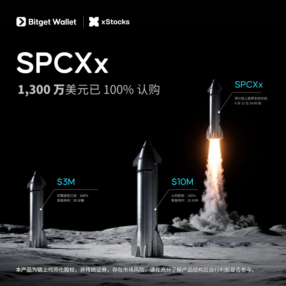 BitgetWalletCN's tweet photo. 什么是真正的实力？

30分钟，1,300 万额度的 SPCXx 全部认购完！

感谢大家的热情支持，下次 IPO 还搞。 https://t.co/mWHRVqGLUv