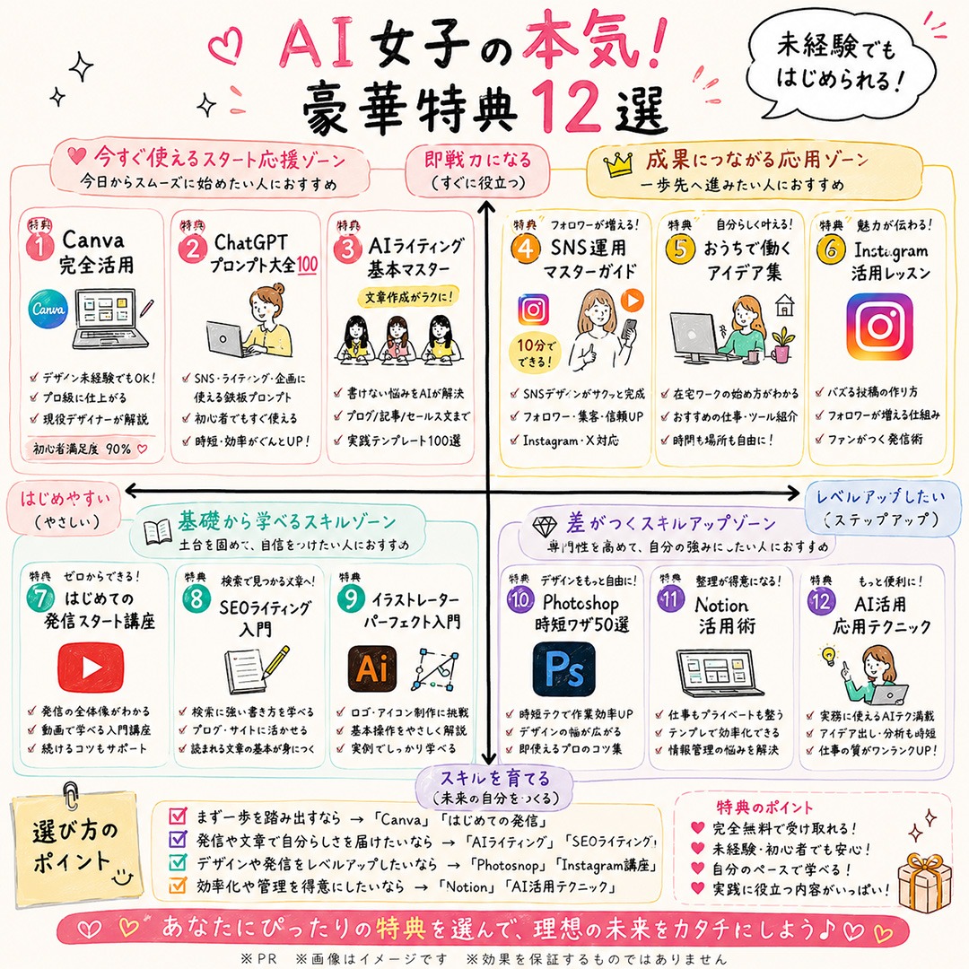 womam_career's tweet photo. 【日経ウーマン掲載】Canva使いこなしたい人へ

・累計参加者3万人突破✨
・セミナー参加者に12大特典プレゼント
・有料の講座のご案内もあり

本気で始めたい方にオススメ！