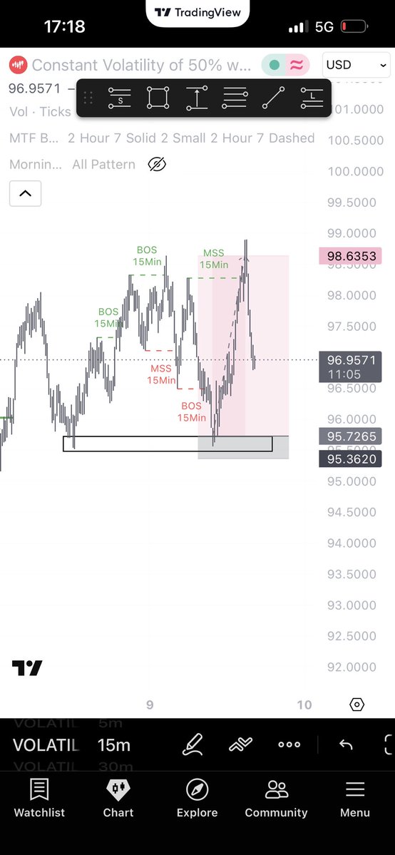 Mayorzsam's tweet photo. Vix 50
Before and after 
@trade_with_ivan https://t.co/uh4cA6bR5W