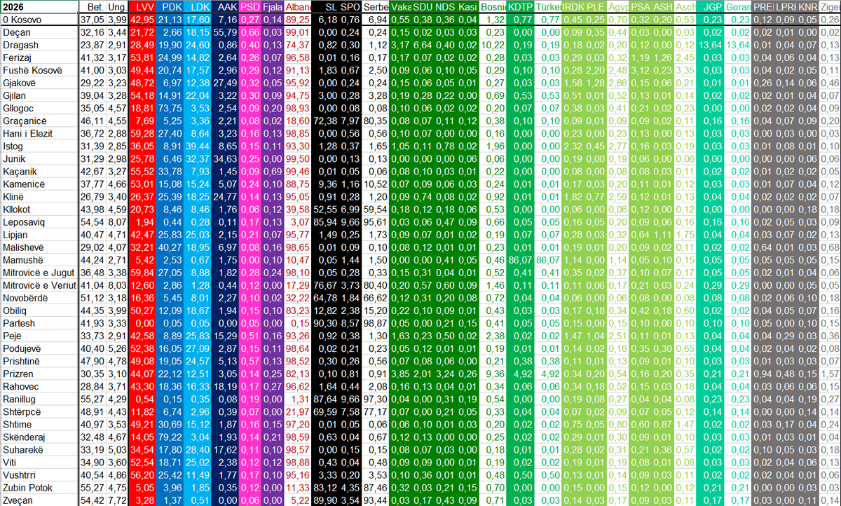 GeorgEbner3's tweet photo. The same, but this time the partyVotes get measured at only the sum of valid votes. https://t.co/nlrE1uLtrE
