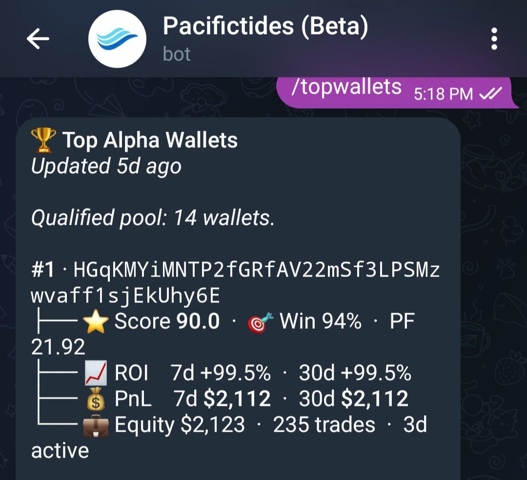 Pacifictidesbot's tweet photo. For this week, we have 14 profitable wallets on our list

All you have to do is automatically copy-trade the best of the best on @pacifica_fi 

Use Pacifictides today! 👇

https://t.co/5xjAP3DR4j https://t.co/wbTWtsgvLR