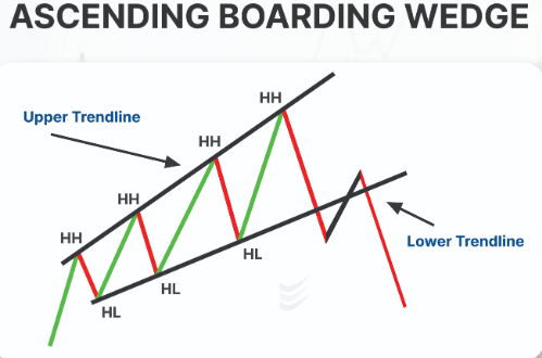 TheProfInvestor's tweet photo. Nasdaq Ascending Broadening Wedge breakdown

Bearish.

$QQQ https://t.co/wEYEJUkIlT