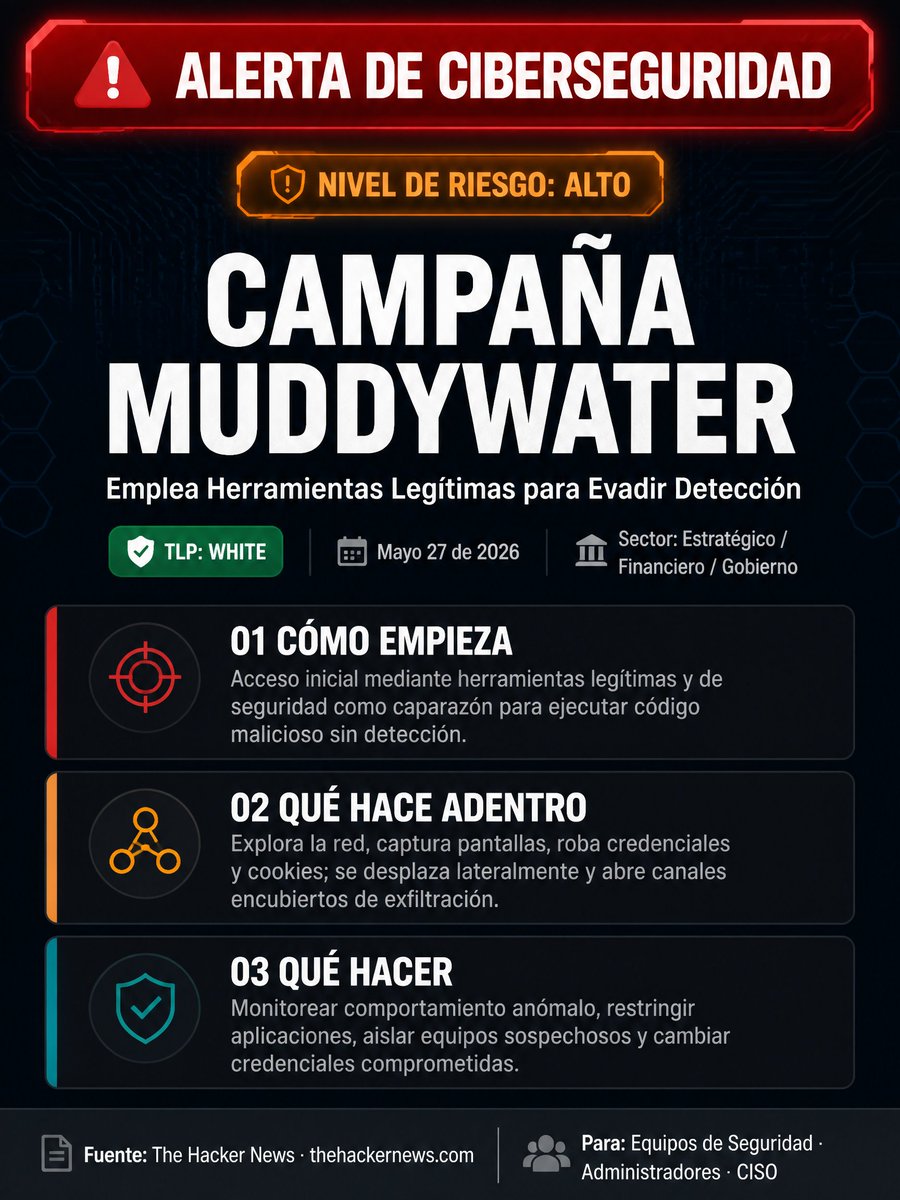 CSIRTFinanciero's tweet photo. 🚨 Alerta MuddyWater | Riesgo ALTO
Usan software legítimo como caparazón para ejecutar código malicioso, robar credenciales y moverse en silencio por la red.
🔍 Monitorea apps legítimas con comportamiento raro 🚫 Restringe ejecución de software no autorizado 🔒 Aísla, rota credenciales y revisa accesos críticos