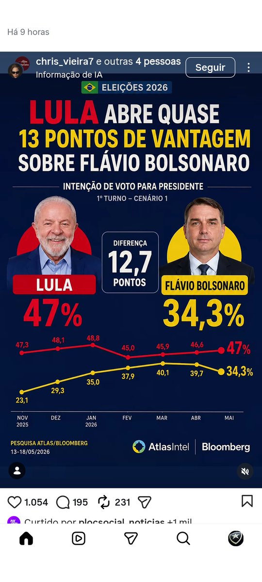 BritoMarkos's tweet photo. @FlavioBolsonaro https://t.co/WufUmFHoZR