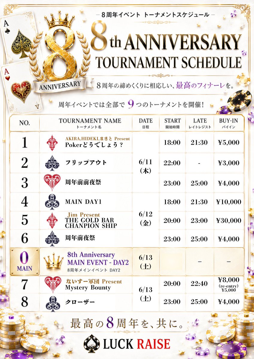 luck_raise's tweet photo. 🎊Luck Raise 8周年祭 タイムスケジュール公開🎊

3日間にわたる周年祭のタイムスケジュールはこちら📅
気になるトーナメントやイベントをチェックして、ぜひご参加ください♠️

豪華賞品やお客様プレゼンツトーナメントなど、見どころ盛り沢山の3DAYS🎉

皆様のご来店心よりお待ちしております🥂 https://t.co/4cNVyV0upb