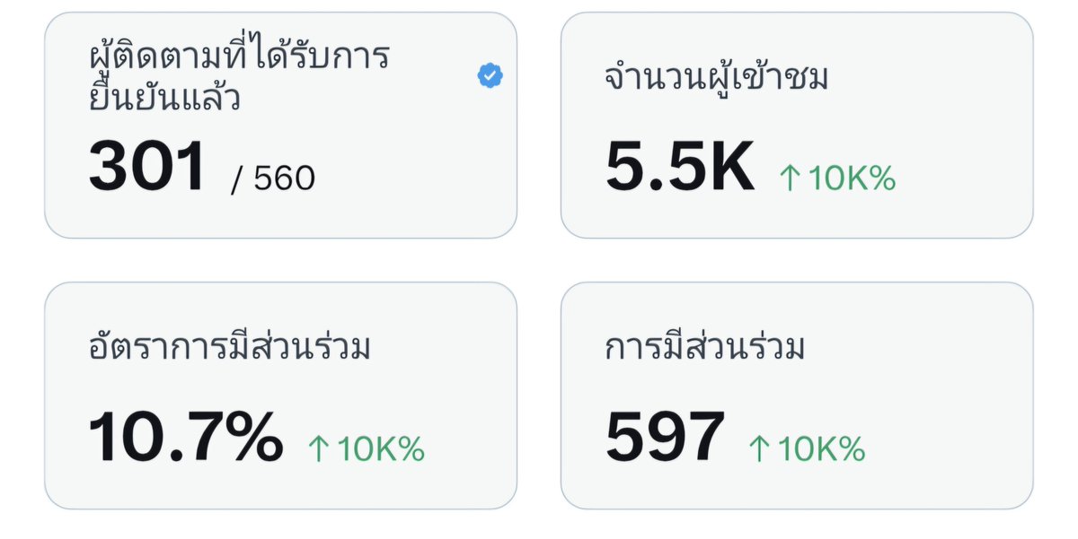 ยู้วว tweet media