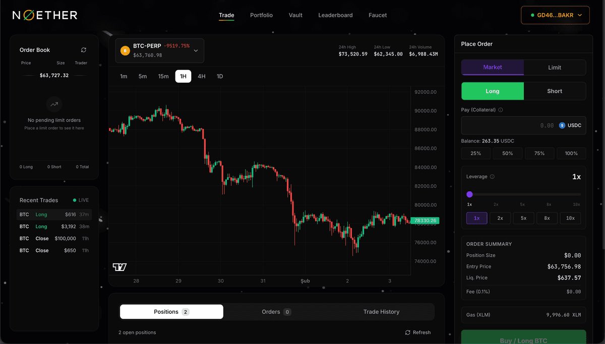 JawnKiing's tweet photo. For anyone hearing about Noether for the first time…

@Noetherdex is a decentralized perpetual trading exchange built on Stellar’s Soroban smart contract ecosystem.

In simple terms, it gives users access to perpetual trading while leveraging the speed, efficiency, and transparency of on-chain infrastructure.

It’s the kind of innovation that reminds us why blockchain technology exists beyond speculation.