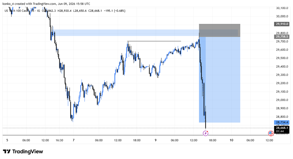 konko_4's tweet photo. #nasdaq بريكر بلوك 4 ساعات 
أوردر بلوك 1 ساعة
دخول 15 دقيقة أوردر بلوك 
#فوركس https://t.co/3ZZ1LSX2mQ