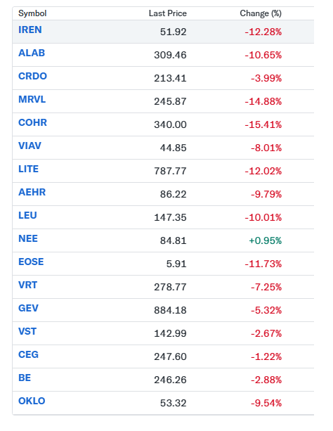 ArcticMark's tweet photo. @StockSavvyShay @brewmarkets YEAH. and even worse for growth STOCKS... the same ones you insulted MICHEAL BURRY on.  the ones that make very little money... https://t.co/WQDl1KVvgJ