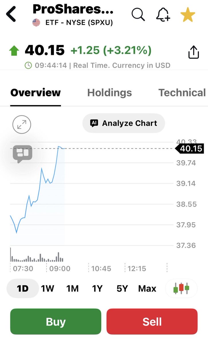 RonCyr9's tweet photo. It looks like I sold too early this morning.  The price of Oil is down significantly and interest rates are supportive to stocks.  Sold $SPXU at $40.15 for a daily gain of 3.21%.  Will be looking for the possibility of a bounce tomorrow. Were those numbers leaked to those in Gov? https://t.co/kMkVBmICqI