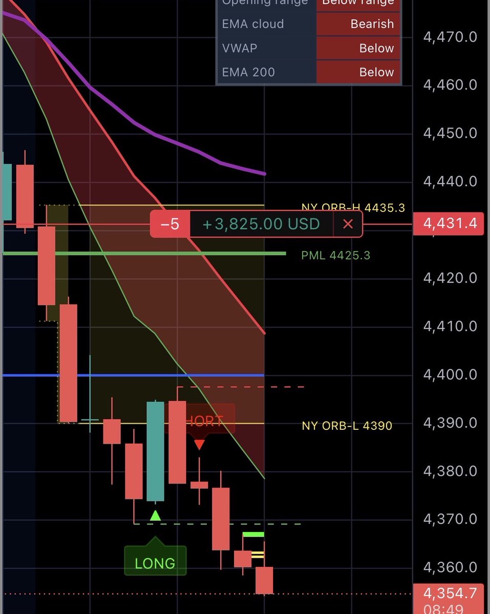 MapleStax's tweet photo. I’ve made over $100,000 in just 3 months using my NEW CBC indicator.

Now I turned it into a FREE TradingView indicator that tells you exactly when to buy and sell

Like + Comment  “CBC” - I’ll DM it to you.
(Must be following to DM)

I’ve been testing it for months, and it’s been printing. 📈

$SPY $SPX