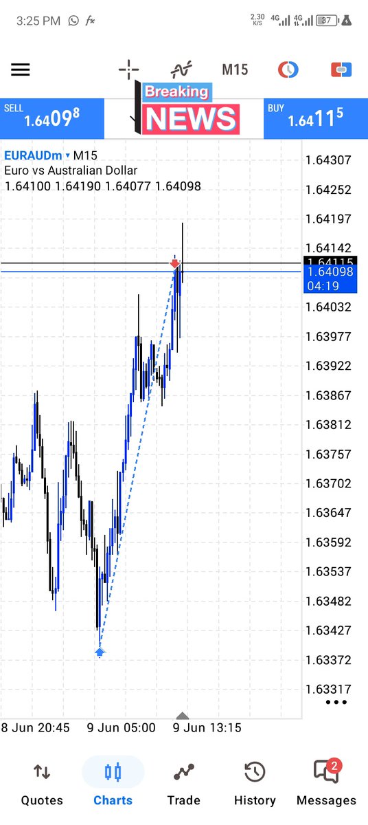 Oluwamayow93110's tweet photo. $EURAUD #SLK https://t.co/zCUanZJUlU