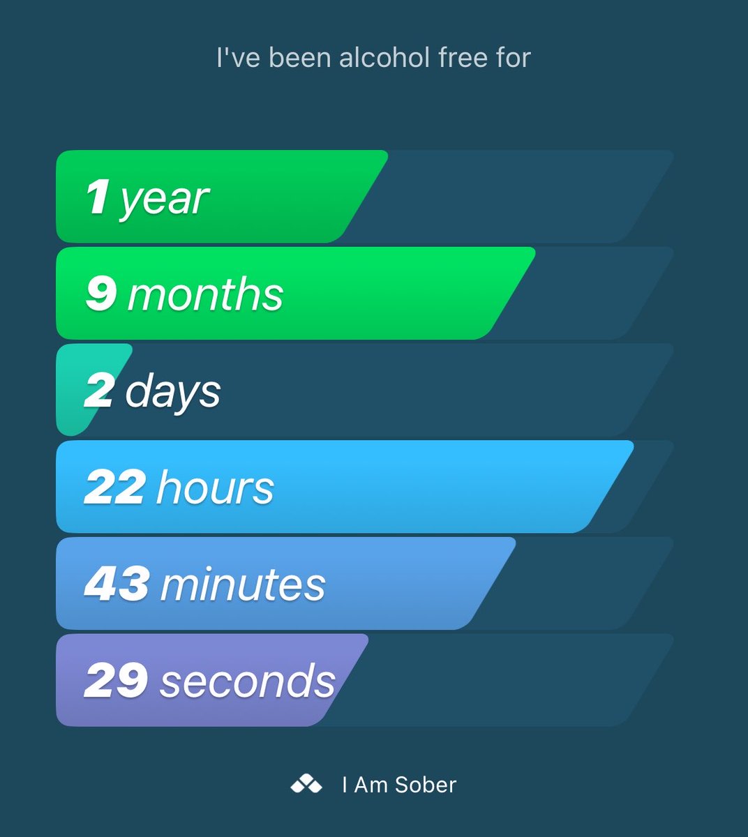 lindaw's tweet photo. I've been alcohol free for 1 year, 9 months, 2 days #iamsober https://t.co/UmierIzePm