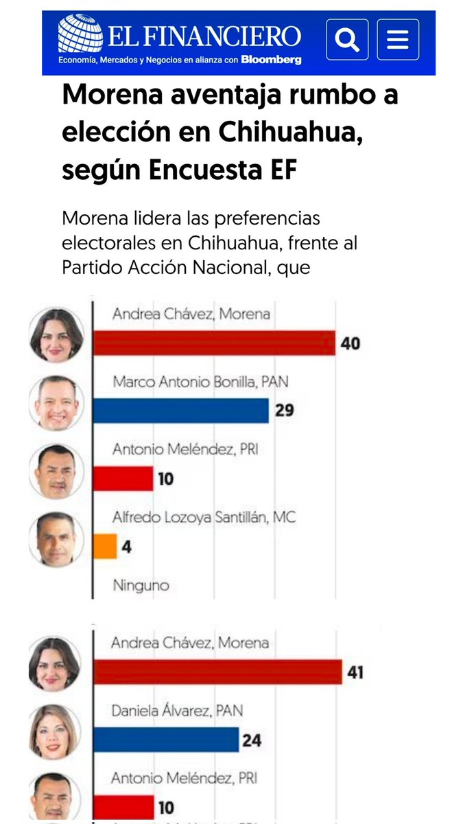 catrina_nortena's tweet photo. 🚨 LE SALIÓ EL TIRO POR LA CULATA A LA #CIA EN CHIHUAHUA

De acuerdo a la Encuesta de @ElFinanciero_Mx que siempre cucharea a favor del McPrian, @AndreaChavezTre lleva una gran ventaja de más de 10 puntos en los 2 ecenarios posibles.

Ahora se entiende porque la Miserable Panista @ddanielaa se metió con el bebe de la Senadora y porque @MaruCampos_G no duerme del miedo de ir a la cárcel por la Mansión Dorado y los contratos millonarios que le dio a su esposo...